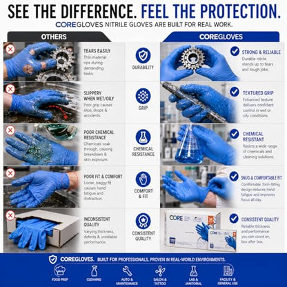 CoreGloves Gloves Disposable Latex Free Powder Free, Nitrile Gloves, Work, Food grade, Cleaning, Mechanic, Tattoo, Lab, auto - size: Medium, style: Heavy Duty 6 Mil • 1000 Gloves