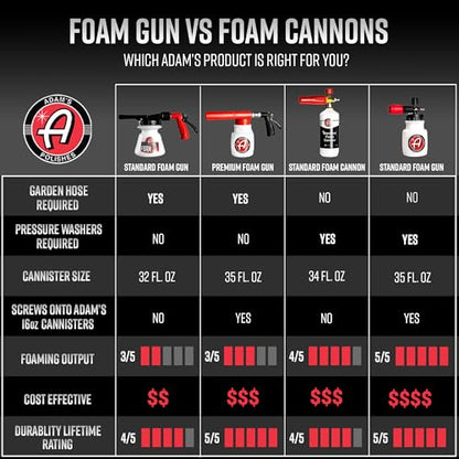 Adam's Polishes Foam Gun Car Wash Sprayer - Connects to Garden Hose for Car Washing, No Pressure Washer Required, Use Snow Foam Blaster with Car Soap, Shampoo or Detergent - style: Premium Foam Gun