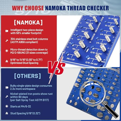 Thread Checker, Nut and Bolt Thread Checker, Thread Checker Standard and Metric, Identify 16 SAE & 15 Metric Sizes, Bolt Size Finder, Stainless Steel Thread Gauge Gifts for Men - size: 31 Thread Checker-S04