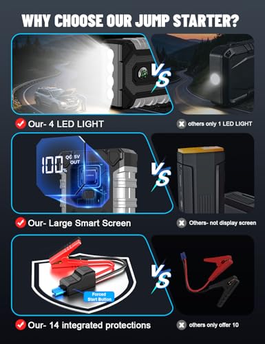 Sharmeal Car Jump Starter 6000A, Jump Starter Battery Pack for All Gas and 9.0L Diesel, 12V Portable Jump Box with LED Light - color: 6000A(60C Battery Enhanced Version)
