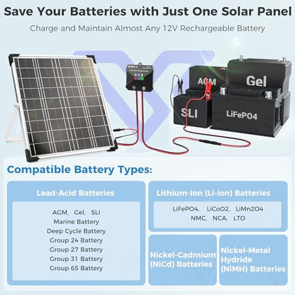 Voltset 12V Solar Battery Charger - 20W Waterproof Solar Panel Kit with Smart MPPT Controller - Trickle Charger Maintainer for Car RV Boat Marine Trailer Automotive Trailer Truck Motorcycle - size: 20W Smart MPPT
