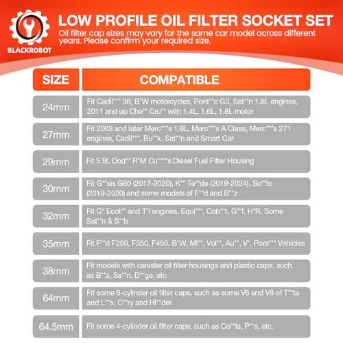 BLACKROBOT 10-Piece 3/8” Drive Oil Filter Socket Wrench Set, Metric Low Profile Oil Filter Sockets with 72-Tooth Ratchet, Oil Filter Cap Remover and Installer Tool Set - size: 24mm-64.5mm