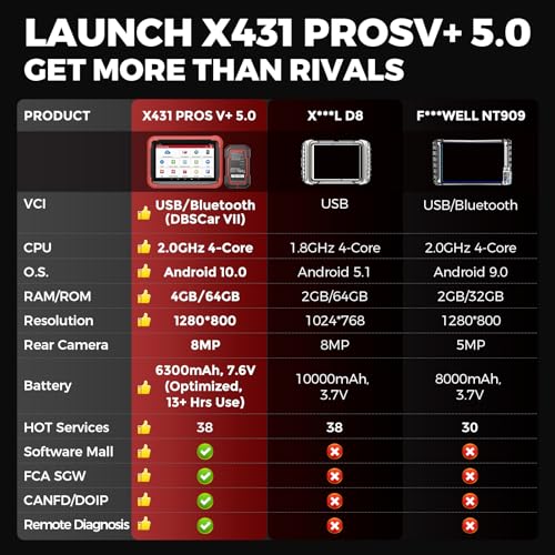 Launch X431 PROS V 5.0 2026 Bidirectional Scan Tool with Blueto0th Coding | 2 Years F-Ree Updates, ECU Code, 38+ Reset, CANFD, FCA AutoAuth, Launch Scanner with Wireless Connector for All Cars