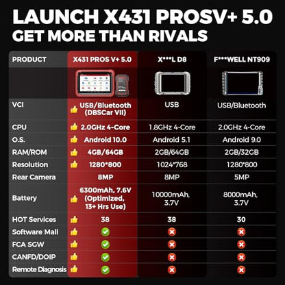 Launch X431 PROS V 5.0 2026 Bidirectional Scan Tool with Blueto0th Coding | 2 Years F-Ree Updates, ECU Code, 38+ Reset, CANFD, FCA AutoAuth, Launch Scanner with Wireless Connector for All Cars
