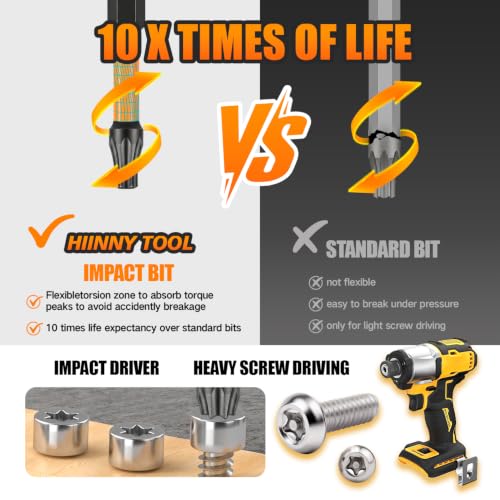 Impact Torx Bit Set 1”&3” 30PCS (T5,T6,TT7-TT40),S2 Steel Security Torx Bit Set with Magnetic CNC Machined Tips, Star Bits Set with Bit Holder Storage Case
