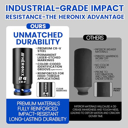 32-Piece 1/2" Drive Impact Socket Set with High-Vis Blue Rings & White Case, Deep SAE & Metric Sockets 10-24mm & 3/8"-1", Cr-V 6-Point Mechanic Tool Set with Extension Bars & Adapters