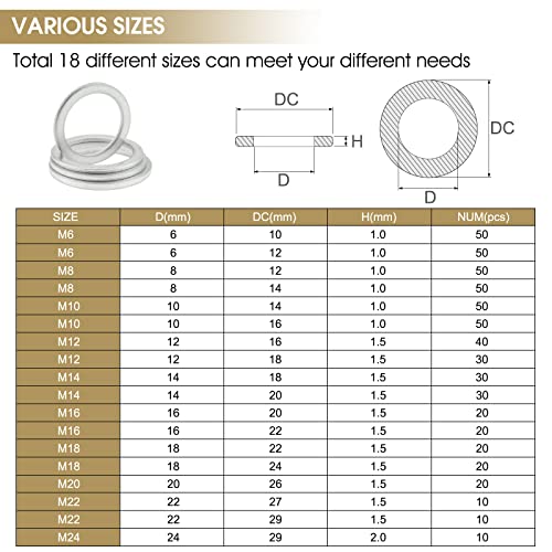 560 Pieces Automotive Drain Plug Gaskets, Oil Crush Washers, Kindroufly 18 Sizes Aluminum Flat Washers Assortment Set (M6 to M24)