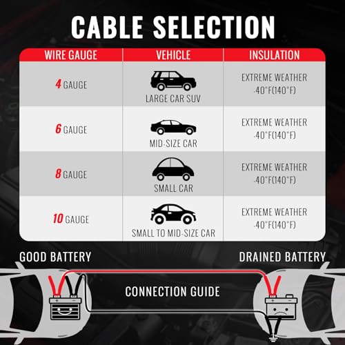 12FT 10 Gauge Jumper Cables for Car, SUV and Trucks Battery, Heavy Duty Automotive Booster Cables for Jump Starting Dead or Weak Batteries with Carry Bag