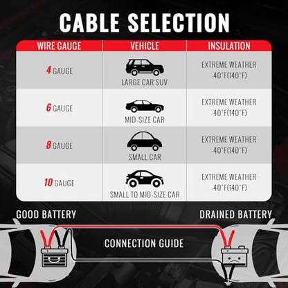 12FT 10 Gauge Jumper Cables for Car, SUV and Trucks Battery, Heavy Duty Automotive Booster Cables for Jump Starting Dead or Weak Batteries with Carry Bag