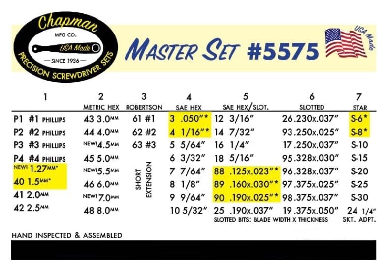 Chapman MFG 5575 Master Screwdriver Set - Includes Phillips, Metric, Slotted, SAE & Metric Hex Bits, Star Bits (for Torx Screws) - Complete Set Offers 51 USA Made Insert Bits & 300+ Combinations