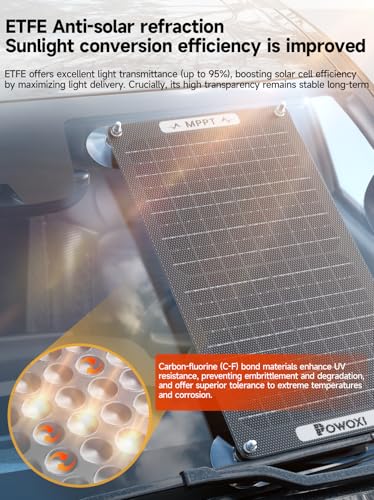POWOXI 15W Solar Battery Charger: 12V Solar Car Battery Trickle Maintainer - with MPPT Controller Parameter Adjustable - for RV Boat Marine Motorcycle Trailer Truck Tractor - Solar Panel Kit - size: 15W-MPPT Pro