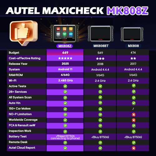 Autel MaxiCOM MK808Z OBD2 Scanner, 2026 Bidirectional Scan Tool Same As MK808S MX808S, Work as MaxiCheck MX900 MK900BT, Active Test, 28+ Service, All System Diagnose, Injector Coding, FCA Autoauth