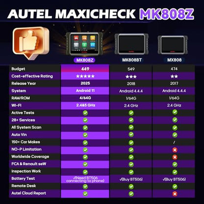 Autel MaxiCOM MK808Z OBD2 Scanner, 2026 Bidirectional Scan Tool Same As MK808S MX808S, Work as MaxiCheck MX900 MK900BT, Active Test, 28+ Service, All System Diagnose, Injector Coding, FCA Autoauth