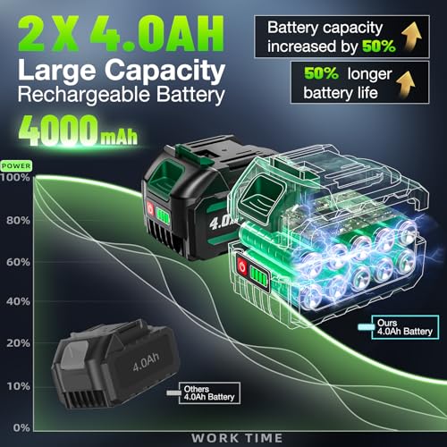 2026 New Upgrade 1106ft-lbs(1500N.m) Impact Wrench, High Torque 1/2 Impact Gun with 21V 2x4.0AH Battery, Fast Charger & 5 Sockets, 3500IPM Brushless Impact Driver for Home Car Truck Tires - color: Green