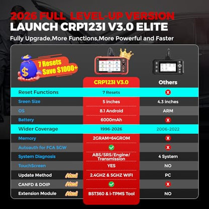 LAUNCH OBD2 Scanner CRP123I V3.0 Elite, 2026 Lifetime Free WiFi Update Scan Tool, FCA SGW, CANFD&DoIP, SAS/Throttle/Brake/BMS/DPF/Oil/ABS Service Multi Systems Car Scanner, Battery Test, Auto VIN