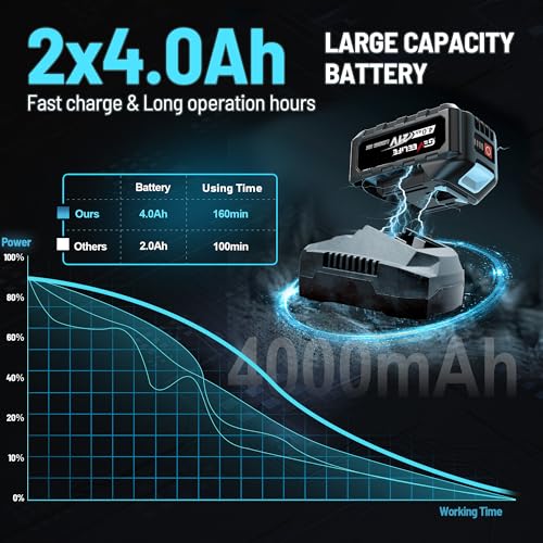 GEVEELIFE 1200N.m (900Ft-lbs) Brushless Impact Wrench, 1/2" Cordless Impact Driver with 2x 4.0Ah Battery, Fast Charger & 5 Sockets, High Torque, Electric Impact Gun for Car/Truck/RV/Mower