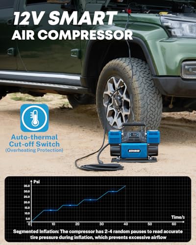 Kohree 12V Dual Cylinder Air Compressor with Digital Display Panel | Heavy Duty, 12.35CFM, Fast Tire Inflator, Tire Pump for Offroad Truck RV 4x4 Vehicle, Max 150 PSI - style: Digital-Dual Cylinder