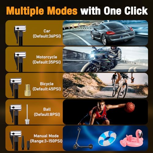 Portable Tire Inflator Air Compressor, 150PSI Digital Pressure Gauge Equipped, 20000mAh High-Capacity & 5 Times Quicker Portable Air Pump for Cars, Motorcycles, Bicycles, Balls, and Beyond