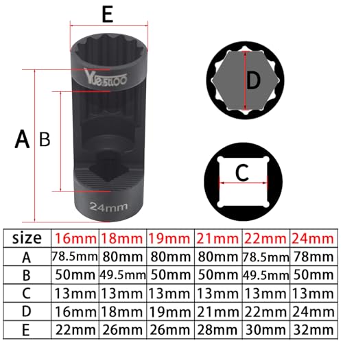 9pcs Strut Nut Socket Suspension Strut Spreader Socket Tool Kit | Shock Absorber Tool 16mm 18mm 19mm 21mm 22mm 24mm with 12 Point 1/2" Drive, Suspension Strut Split Hub/Knuckle Spreader Tool - size: 9pcs