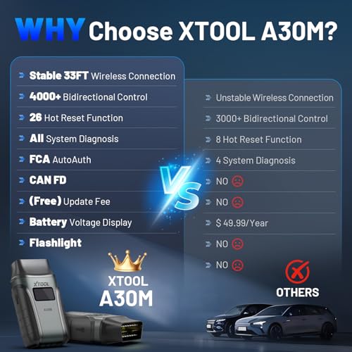XTOOL A30M V2.0 OBD2 Scanner Diagnostic Tool, 26 Resets, All System, Wireless Bidirectional Scan Tool, Car Code Reader for EPB/Throttle/Crank Sensor Relearn, Lifetime Free Update, Android & iOS