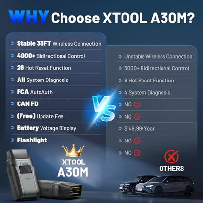 XTOOL A30M V2.0 OBD2 Scanner Diagnostic Tool, 26 Resets, All System, Wireless Bidirectional Scan Tool, Car Code Reader for EPB/Throttle/Crank Sensor Relearn, Lifetime Free Update, Android & iOS