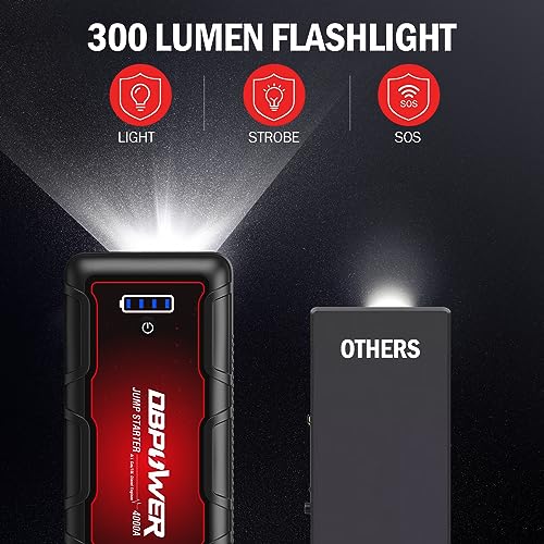 DBPOWER Jump Starter 4000A Peak 88.8Wh Portable Car Jump Starter (Up to All Gas/10L Diesel Engine) 12V Auto Battery Booster Pack with Smart Clamp Cables,Quick Charge, LED Light Jump Box