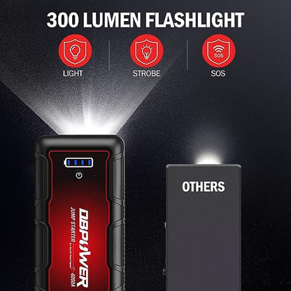DBPOWER Jump Starter 4000A Peak 88.8Wh Portable Car Jump Starter (Up to All Gas/10L Diesel Engine) 12V Auto Battery Booster Pack with Smart Clamp Cables,Quick Charge, LED Light Jump Box