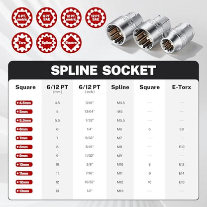BILITOOLS 29PCS 1/4" Pass Through Socket Set with Spline Sockets & Bits | Small Pass Thru Go Through Ratchet Mechanics Tools Set for Tight Spaces, Low Profile 72-Tooth Wrench - style: 29-Piece Pass Through Socket Set