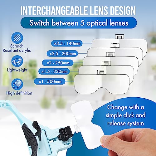 YOCTOSUN Magnifying Glasses with Light for Close Work, Head Magnifier with 4 LED Lights and 5 Detachable Lenses 1X to 3.5X,Rechargeable Hands Free Headband Magnifier Glasses for Crafts, Hobby - color: Light Blue