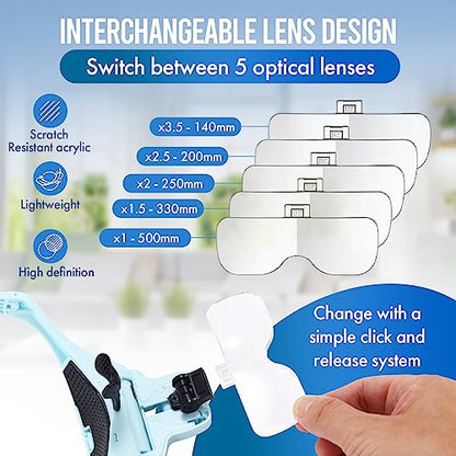 YOCTOSUN Magnifying Glasses with Light for Close Work, Head Magnifier with 4 LED Lights and 5 Detachable Lenses 1X to 3.5X,Rechargeable Hands Free Headband Magnifier Glasses for Crafts, Hobby - color: Light Blue