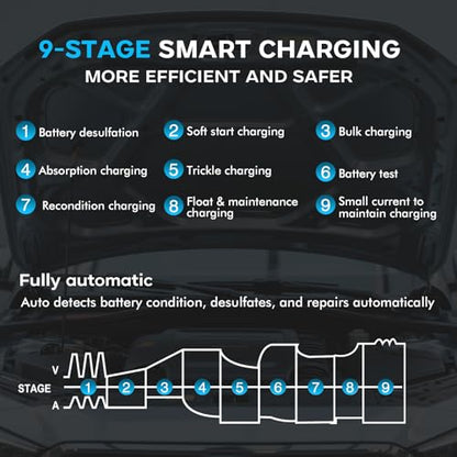 45 Amp Battery Charger, 6V/12V/24V Lithium LiFePO4 Lead Acid Smart Car Battery Charger, Automotive Maintainer Trickle Charger for Car, SUV, Motorcycle, Boat, Lawn Mower