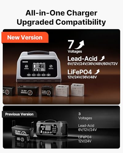 VEVOR Smart Battery Charger, 16A, 6V 12V 24V 36V 48V 60V 72V Lithium LiFePO4 Lead-Acid (Gel/AGM) Car Battery Charger, with LCD Display, Trickle Charging Maintainer Desulfator, for Car Boat Motorcycle
