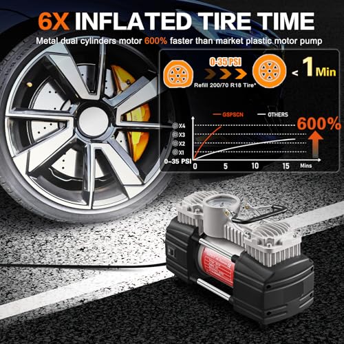 GSPSCN Portable Tire Inflator Heavy Duty Metal 12V Air Compressor Pump | 6X Faster Inflation Double Cylinder 150Psi with Extension Air Hose ,LED Lights Air Pump for Car,SUV,RV,Truck,Balls,Bicycle