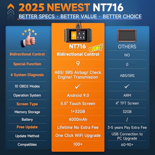FOXWELL NT716 Code Reader, 4-System Diagnostic Scanner for Home Mechanics | ABS SRS Transmission Engine, 9 Reset, Active Test, ABS Bleeding, AutoVIN, Live Data, Lifetime Free Updates, Orange