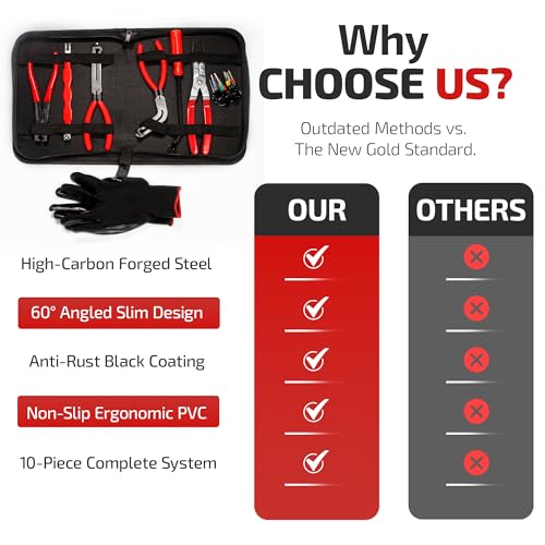 8 PCS Electrical Disconnect Pliers-Fuel Line Disconnect Tool Set-Automotive Electrical Terminal Connector Separator Removal Kit with Relay Puller, Hose Clamp Pliers-Terminal Pin Removal Tool