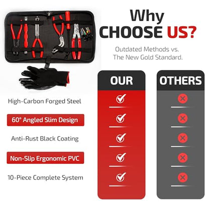 8 PCS Electrical Disconnect Pliers-Fuel Line Disconnect Tool Set-Automotive Electrical Terminal Connector Separator Removal Kit with Relay Puller, Hose Clamp Pliers-Terminal Pin Removal Tool