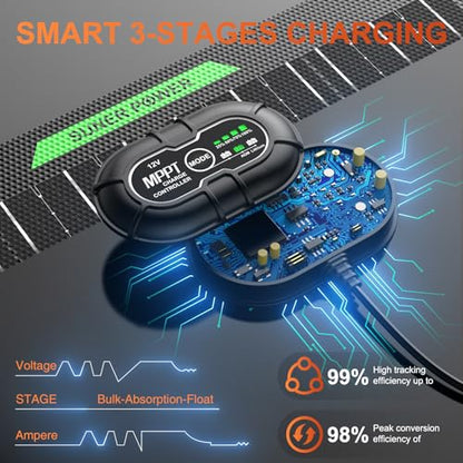 SUNER POWER Waterproof 20W 12V Solar Battery Charger & Maintainer PRO, Built-in UltraSmart MPPT Charge Controller, 12 Volt Solar Panel Trickle Charging Kits for Car Automotive Boat Marine RV Trailer - size: BC-20W-PB Ultra
