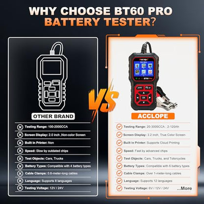 BT60 PRO Car Battery Tester 6V/12V/24V, 2–120Ah, 100–3000 CCA, AGM/Gel/Lithium, Digital Analyzer, QR Cloud Report (No App), Alternator & Starter/Charging System - color: Black-Red