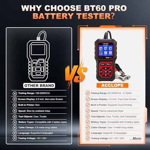 BT60 PRO Car Battery Tester 6V/12V/24V, 2–120Ah, 100–3000 CCA, AGM/Gel/Lithium, Digital Analyzer, QR Cloud Report (No App), Alternator & Starter/Charging System - color: Black-Red