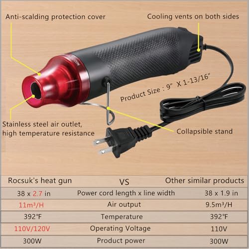 Heat Shrink Tubing Kit + 300W Mini Heat Gun for Shrink Tubing – 240pcs 3:1 Ratio Adhesive Lined Waterproof Heat Shrink Tubing for Wire Shrink Wrap - size: Shrink Ratio 3:1 & with case