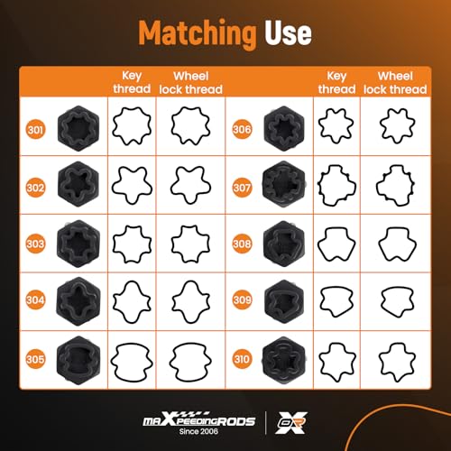 maXpeedingrods 32PCS Wheel Locking Nut Key Kit, Anti-Theft Lug Nut Socket Removal Tool, Wheel Lock Removal Kit Compatible with Mercedes Benz, Automotive Tire Lock Nut Remover Tool - size: 32pcs for Benz