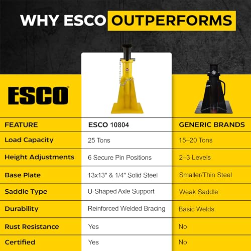 Esco 10804 Heavy Duty Tall 25 Ton Jack Stand