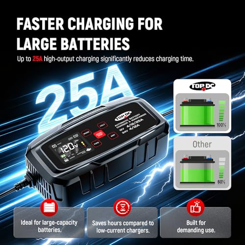 TOPDC 25A 12V/24V Smart Car Battery Charger, Maintainer and Power Supply | Maintainer, desulfator and power supply functions support charging, battery care and external power needs. - size: 25A
