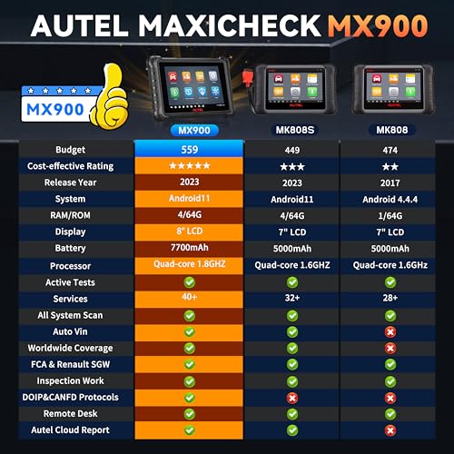 Autel MaxiCheck MX900 OBD2 Scanner,Bidirectional Scan Tool, All System Diagnose for Cars, Same as MaxiCOM MK900 MK900BT, Up of MK808 MX808, 40+ Services, 3000+ Active Tests, CAN FD/DoIP, FCA