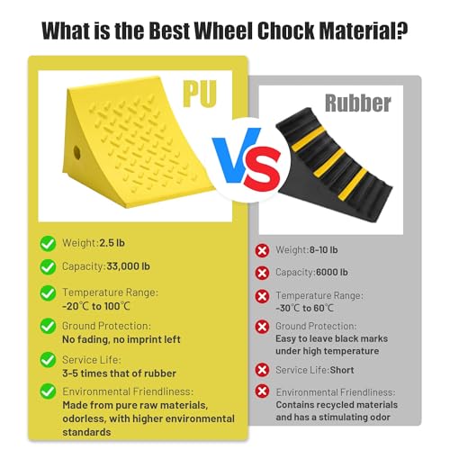 Yescom PU Wheel Chocks for Wheel 24" - 32" with 5ft Rope, 33,000 lbs Heavy | Duty Capacity, Lightweight Car Chocks for Travel Trailers, RV, SUV, Truck, Camper - Anti-Slip Tread, Easy to Use & Odorless - size: for Wheel 24" - 32", 2Pack