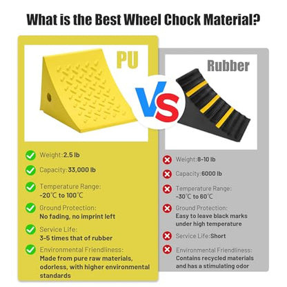 Yescom PU Wheel Chocks for Wheel 24" - 32" with 5ft Rope, 33,000 lbs Heavy | Duty Capacity, Lightweight Car Chocks for Travel Trailers, RV, SUV, Truck, Camper - Anti-Slip Tread, Easy to Use & Odorless - size: for Wheel 24" - 32", 2Pack