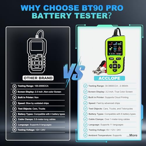 BT90 PRO 2-360Ah Battery Tester with Cloud Printing, 30-3800 CCA, 6V/12V/24V Digital Analyzer, SOH/SOC/Volt/Res/Cranking&Charging Test, Real‑Time Ambient Temp, AGM/EFB/Gel/Li - color: GREEN