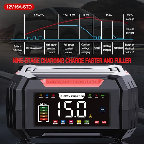 15-Amp Battery Charger, 12V/24V Smart Trickle Charger & Maintainer Red | 9 stage charging, Memory Function, Temperature Compensation, Pulse Repair, for Lead Acid LiFePO4, Various Vehicles Boat