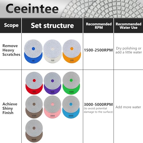 4 Inch Diamond Polishing Pads, 22 PCS 50-8000 Grit Wet/Dry Granite Stone Polish Pad Kit with 5/8’’-11 Backer Pad, Drill Adapter and Wool Disc for Granite Marble Concrete Stone Tile