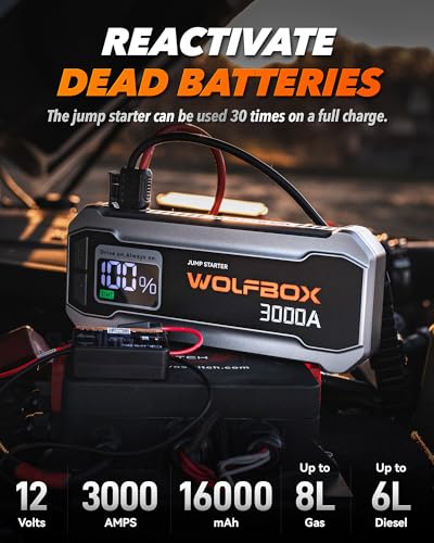 WOLFBOX 3000A Jump Starter,12V Car Battery Jump Starter with 65W Fast Charging, LED Display,59.2Wh Portable Jump Starter Battery Pack(8L Gas 6L Diesel Engine) with Booster,LED Light,Jumper Cables - size: 3000A